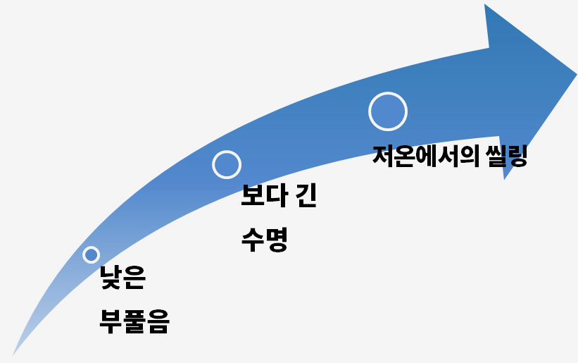 ultra-low-fkm-arrow