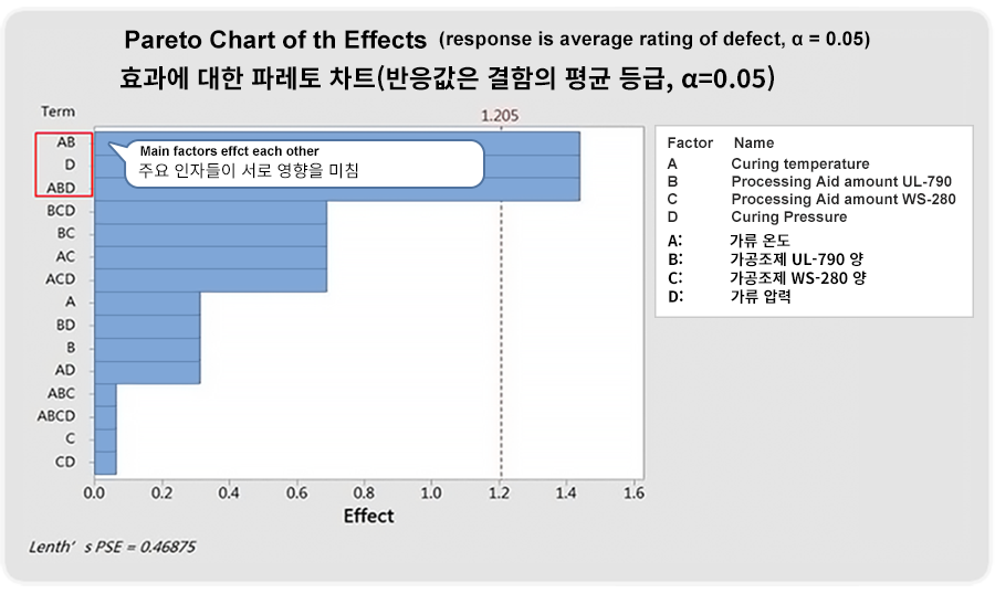 pareto-chart-of-the-effects-kr.webp